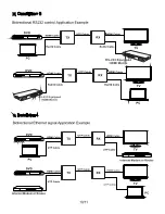 Предварительный просмотр 11 страницы HDCVT TECHNOLOGY HBT-B100 User Manual