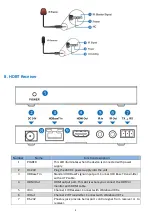 Предварительный просмотр 9 страницы HDCVT TECHNOLOGY HDM-944H70 User Manual