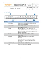 Предварительный просмотр 9 страницы HDCVT TECHNOLOGY HDM-B88 User Manual