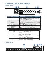 Предварительный просмотр 5 страницы HDCVT TECHNOLOGY HDS-8161SL User Manual