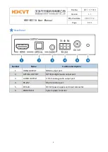 Предварительный просмотр 9 страницы HDCVT TECHNOLOGY HDV-BS11A User Manual