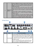 Preview for 6 page of HDCVT TECHNOLOGY PS-52H User Manual