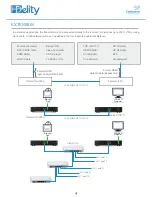 Preview for 6 page of HDelity 2801 User Manual