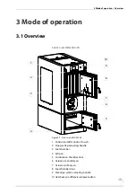 Preview for 13 page of HDG F20 Operating Manual