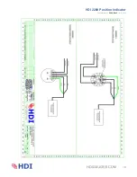 Предварительный просмотр 19 страницы HDI 2200 User Manual