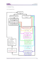 Предварительный просмотр 22 страницы HDL Buspro HDL-MSM.431 User Manual