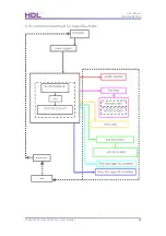 Предварительный просмотр 23 страницы HDL Buspro HDL-MSM.431 User Manual