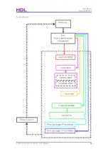 Предварительный просмотр 29 страницы HDL Buspro HDL-MSM.431 User Manual