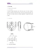 Preview for 3 page of HDL BusPro SB-CMS-12in1 User Manual