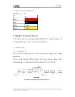 Preview for 7 page of HDL HDL-MCIP-RF.10 User Manual