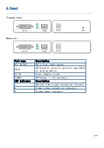 Preview for 4 page of HDLINK EODD-00201 User Manual