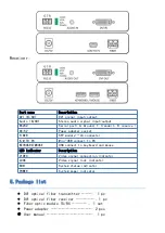 Preview for 4 page of HDLINK EODS-01002 User Manual