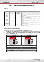 Preview for 120 page of HDT NTT 240 Installation And User Manual