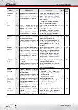 Preview for 122 page of HDT NTT 240 Installation And User Manual