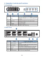 Preview for 5 page of HDTV Supply HDM-B44C User Manual