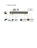 Предварительный просмотр 10 страницы HDTV Supply HDTVHDM942U Operation Manual