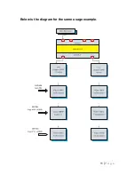 Предварительный просмотр 15 страницы HDTV Supply Sewell Spider MX0402-321 Operating Instructions Manual