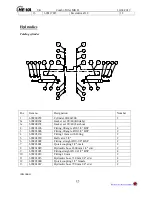 Preview for 25 page of HE-VA Combi-Tiller MKII Operating Instructions Manual