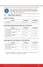 Предварительный просмотр 13 страницы head rush technologies QuickFlight QF150-12A Operator'S Manual