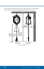 Preview for 22 page of head rush technologies TRUBLUE iQ Operator'S Manual