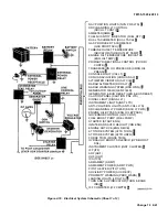 Предварительный просмотр 87 страницы HEADQUARTERS OH-58A Technical Manual