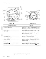 Предварительный просмотр 140 страницы HEADQUARTERS OH-58A Technical Manual