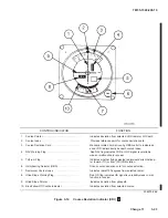 Предварительный просмотр 143 страницы HEADQUARTERS OH-58A Technical Manual