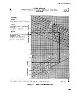 Предварительный просмотр 209 страницы HEADQUARTERS OH-58A Technical Manual