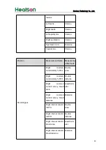 Preview for 56 page of Healson U20 Series User Manual