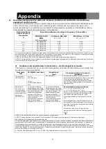 Предварительный просмотр 32 страницы Health & Life HL158AU-BD Instruction Manual