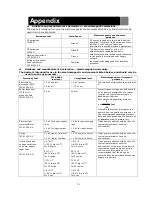 Предварительный просмотр 36 страницы Health & Life HL858CB Instruction Manual