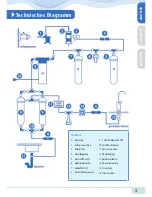 Предварительный просмотр 3 страницы Health Aqua Technology Aqua-Q Instruction Manual