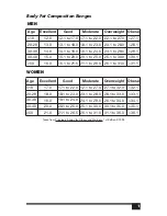 Preview for 3 page of Health O Meter Healthometer BFM980 User Manual