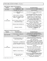 Preview for 14 page of Health O Meter PELSTARONE User Instructions