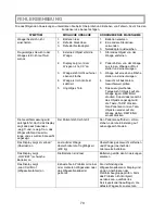 Preview for 71 page of Health O Meter Proplus 2101KGWA User Instructions