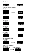 Preview for 30 page of HealthCare International CyclePlus Owner'S Manual