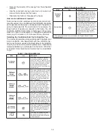 Предварительный просмотр 12 страницы Healthy Climate Solutions ERV5-130 Installation Instructions Manual