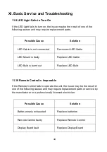 Preview for 45 page of HealthyAir HA-CMSC-G2-3-W-OV Owner'S Manual