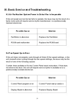 Preview for 22 page of HealthyAir HA-SCE-G1 Owner'S Manual