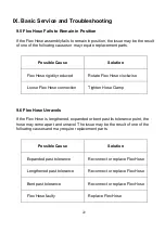 Preview for 23 page of HealthyAir HA-SCE-G1 Owner'S Manual