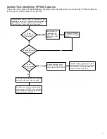 Preview for 7 page of Healy VP1000-5 Troubleshooting Manual