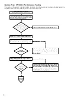 Предварительный просмотр 10 страницы Healy VP1000-5 Troubleshooting Manual