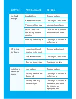 Preview for 21 page of Hearmore EXCITE HM05A-BTE User Manual