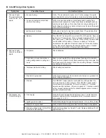 Preview for 15 page of Hearth and Home Technologies CFL-18LP-C Owner'S Manual