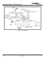 Preview for 27 page of Hearth and Home Technologies Heat Recovery Ventilator HRV200PLUS Installation And Operating Instructions Manual