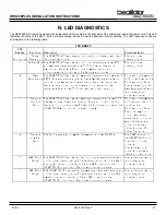 Preview for 41 page of Hearth and Home Technologies Heat Recovery Ventilator HRV200PLUS Installation And Operating Instructions Manual