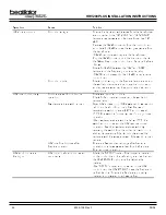 Preview for 44 page of Hearth and Home Technologies Heat Recovery Ventilator HRV200PLUS Installation And Operating Instructions Manual