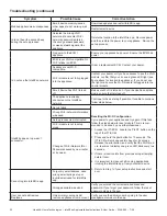 Preview for 35 page of Hearth and Home Technologies IntelliFire App Installation Instructions & User Manual