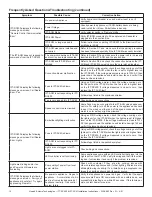 Preview for 15 page of Hearth and Home Technologies IntelliFire Touch IFT-ACM Installation Instructions Manual