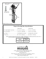 Preview for 4 page of Hearth and Home Technologies Outdoor Lifestyle LPK-ODCOUG Instructions